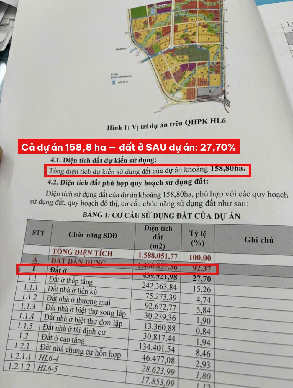Trang 4: cơ cấu đất sau dự án, đất ở 27,70%